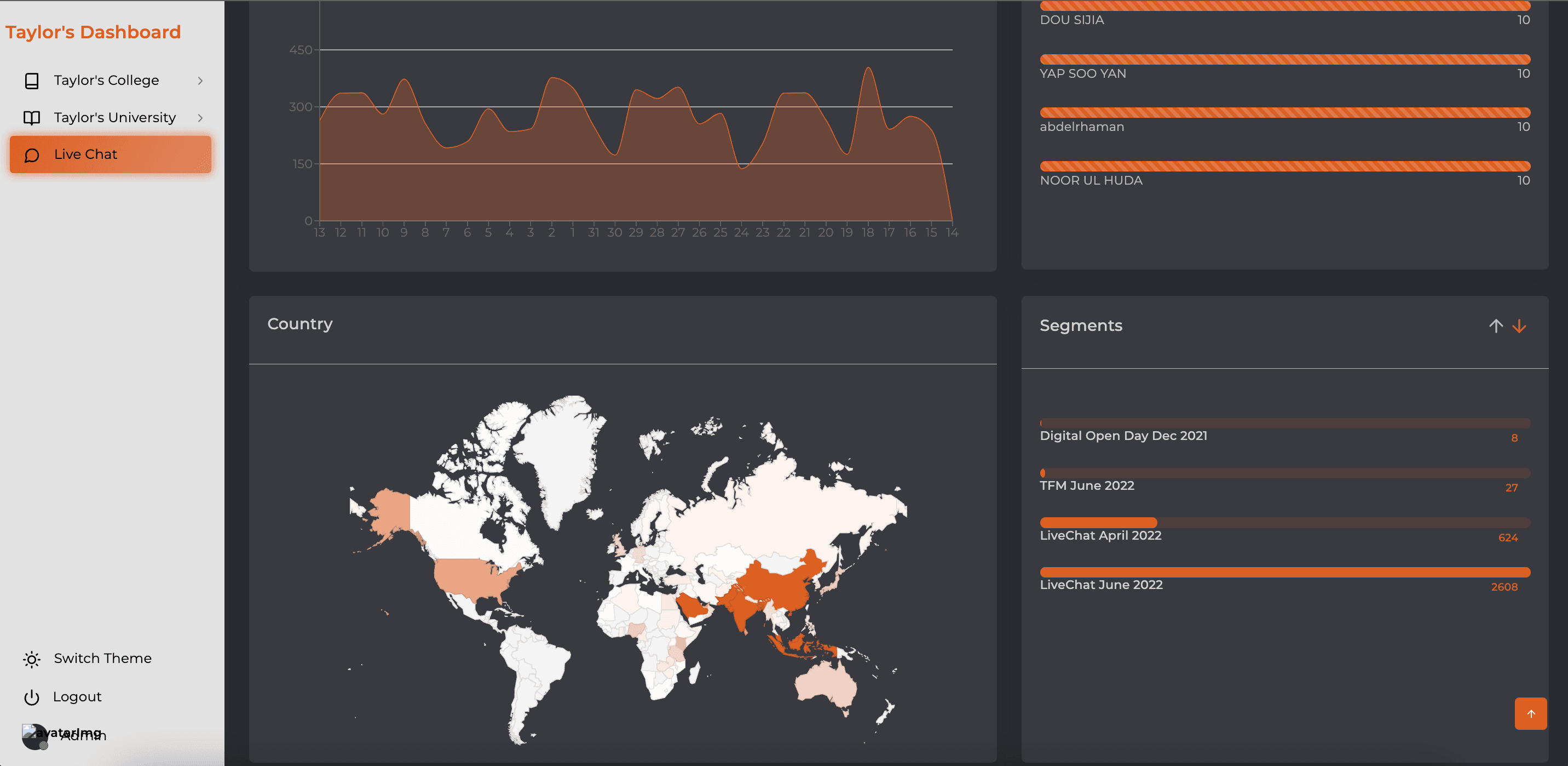 Ronald Analytic Dashboard